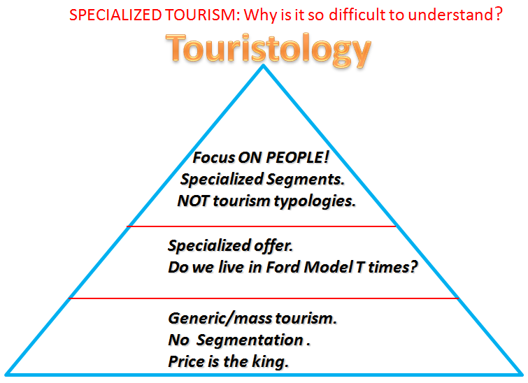 define specialized tourism