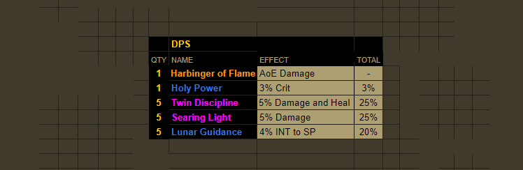 wow ascension leveling build wow ascension leveling build