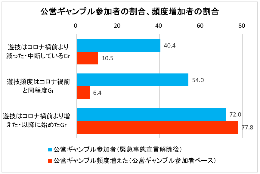 エコペイズ から ヴィーナス ポイント エコペイズ から ヴィーナス ポイント