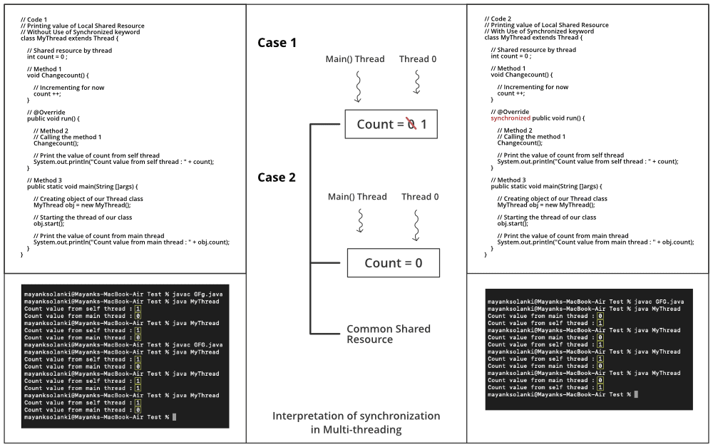 Top 20 Java Multithreading Interview Questions & Answers Oracle Java