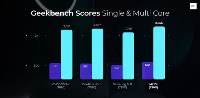 Xiaomi mi 10i 5g benchmark test score results - geekbench