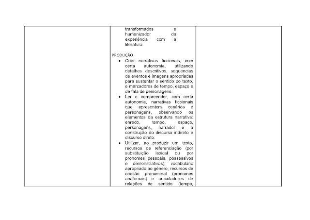 BNCC LÃNGUA PORTUGUESA 1º AO 5º ANO - 2021 PROPOSTA%2BCURRICULAR%2BL%25C3%258DNGUA%2BPORTUGUESA%2B1%25C2%25BA%2BAO%2B5%25C2%25BA%2BANO page 0049