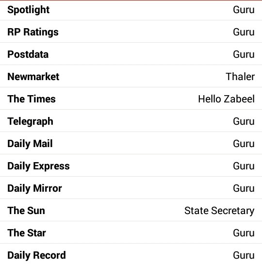 yarisanat ucretsiz at yarisi tahminleri