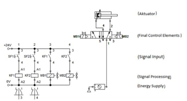 Mengenal Ilmu Pneumatik Samrasyid
