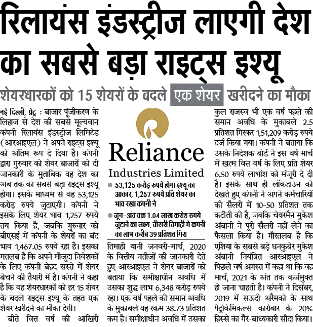 Reliance Share Reliance Industries Share Price Buy Reliance