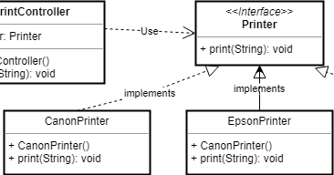 Delegation in Java with Example