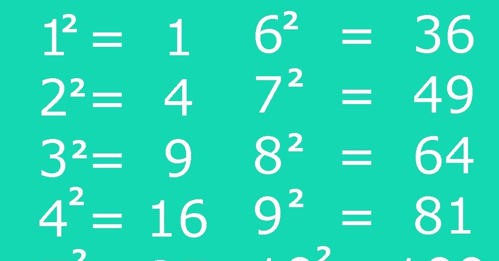 Pangkat Matematika: Konsep dan Penggunaannya Pangkat Matematika: Konsep dan Penggunaannya