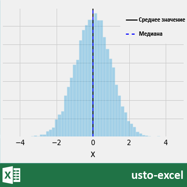 Функция медиана в excel что это. Смотреть фото Функция медиана в excel что это. Смотреть картинку Функция медиана в excel что это. Картинка про Функция медиана в excel что это. Фото Функция медиана в excel что это Функция медиана в excel что это. Смотреть фото Функция медиана в excel что это. Смотреть картинку Функция медиана в excel что это. Картинка про Функция медиана в excel что это. Фото Функция медиана в excel что это