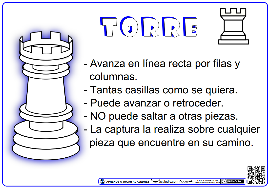 Ajedrez Mayéutic Movimientos de la torre