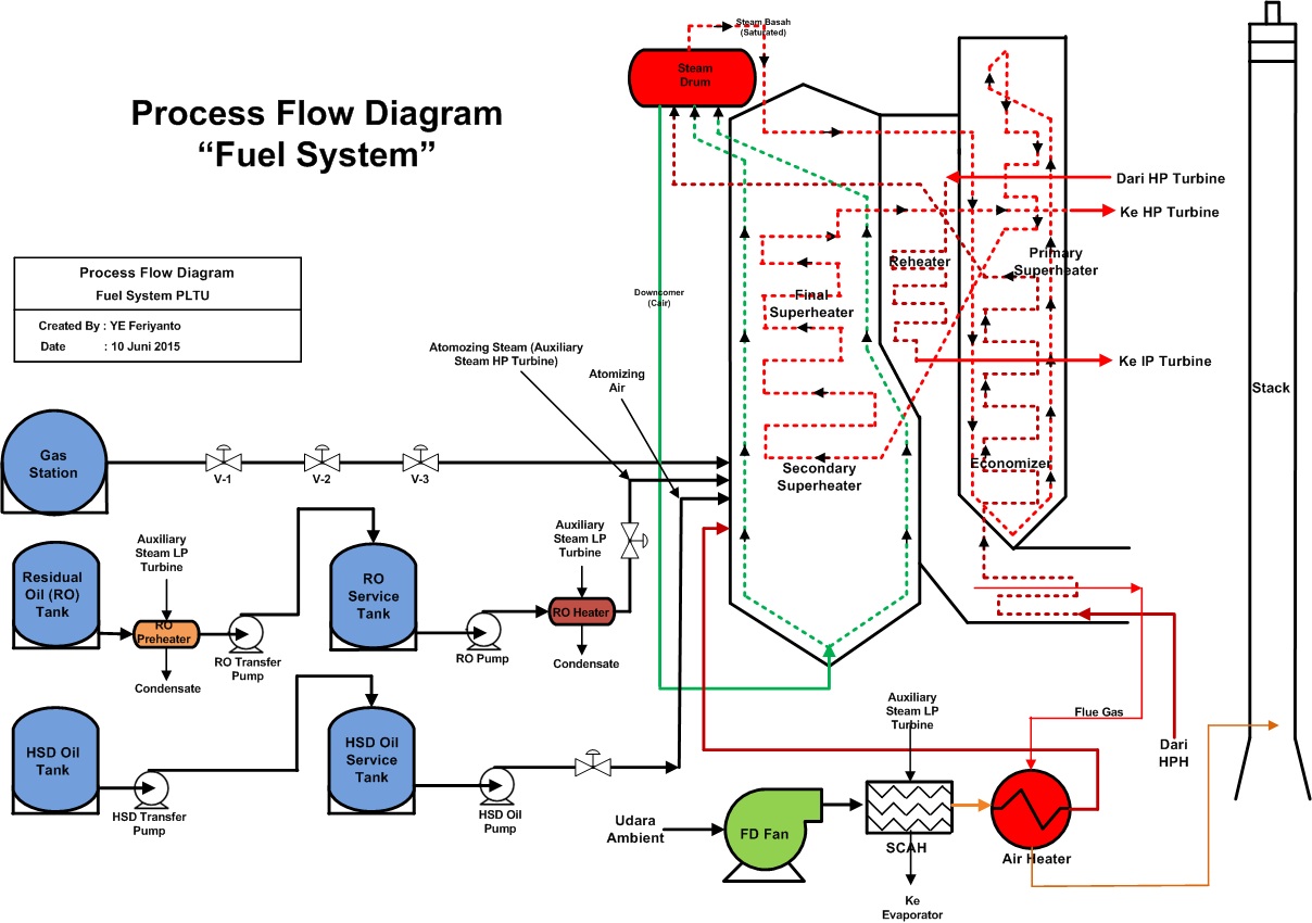 June 2015 Sains Teknologi Dan Ekonomi Bisnis
