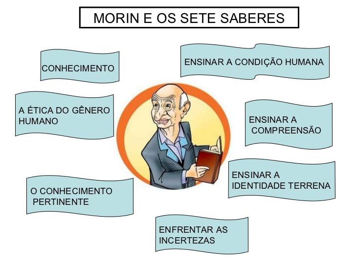 Resultado de imagem para Os sete saberes necessários