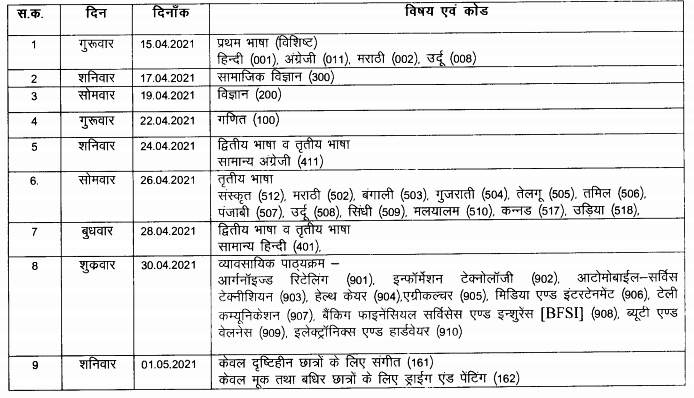 chhattisgarh bord exam 2021