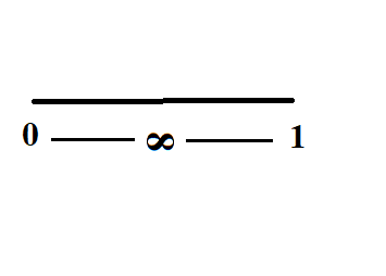 GM Jackson Physics and Mathematics: Taming Infinities--Introducing n-space