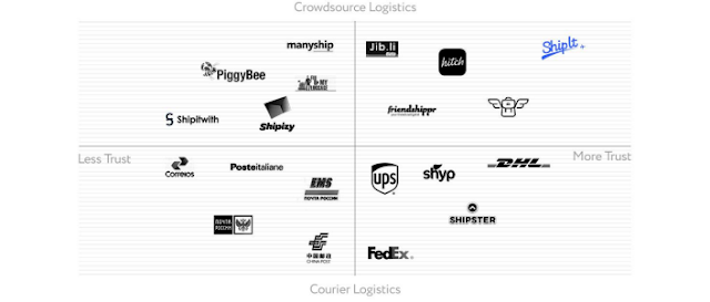 Shipit ICO - NextGen Crowd Express Delivery Platform