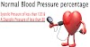 Easy Rules For Achieving Normal Blood Pressure?