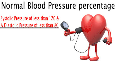 Normal Blood Pressure