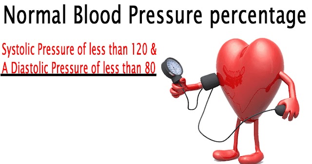 Easy Rules For Achieving Normal Blood Pressure?