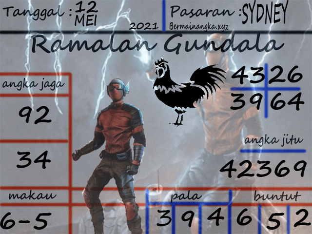 PREDIKSI SYDNEY COJEEL