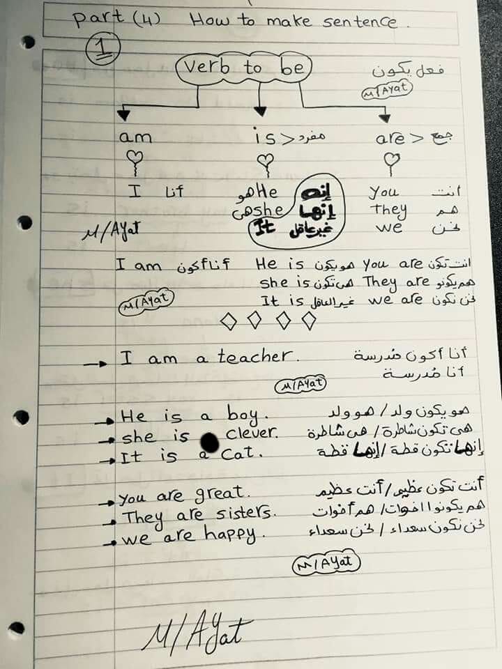 شرح الـ verb to be بكل سهوله 1