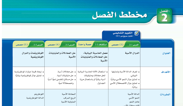 دليل المعلم رياضيات للصف العاشر الفصل الثاني