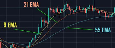 ema trading