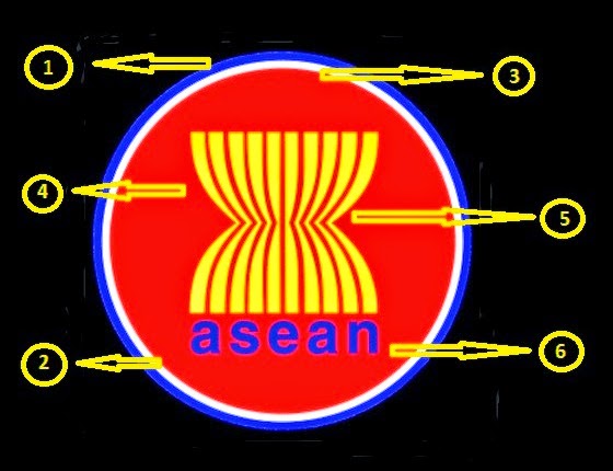 Arti Lambang ASEAN SMPN 12 Pontianak