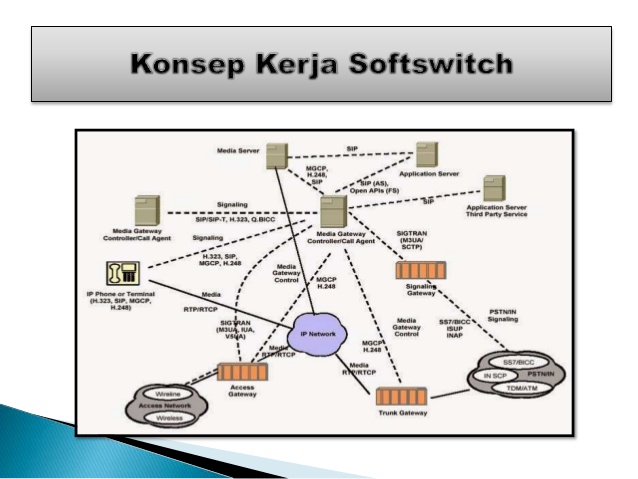 Konsep Kerja Protokoler Server Softwitch Pr Ipnu Ippnu Desa Geneng Konsep Kerja Protokoler Server Softwitch Pr Ipnu Ippnu Desa Geneng