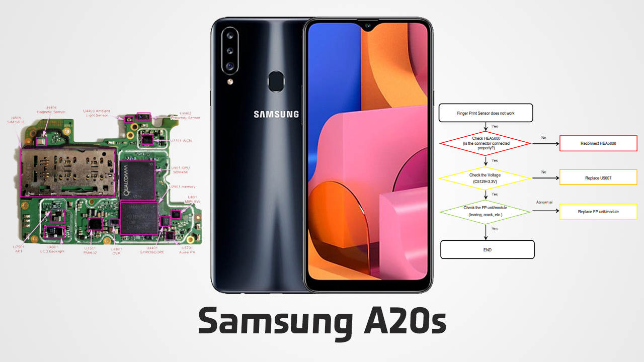 Samsung Galaxy A20s Sm A207f Ds