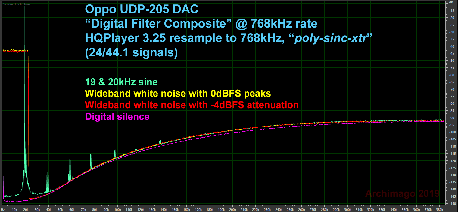 Oppo_UDP-205_HQPlayer_poly-sinc-xtr_DFC_at_768kHz%2B-%2BAnotated.png
