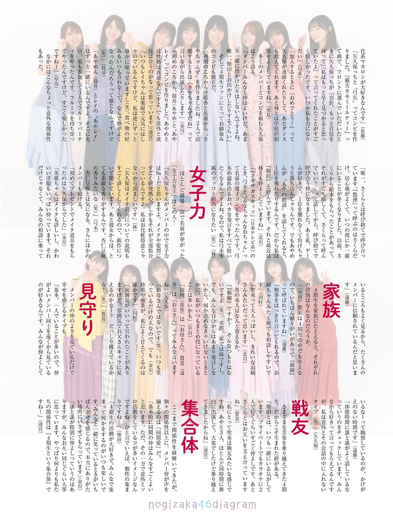 乃木坂46 4期生, Platinum FLASH 2021 Vol.16