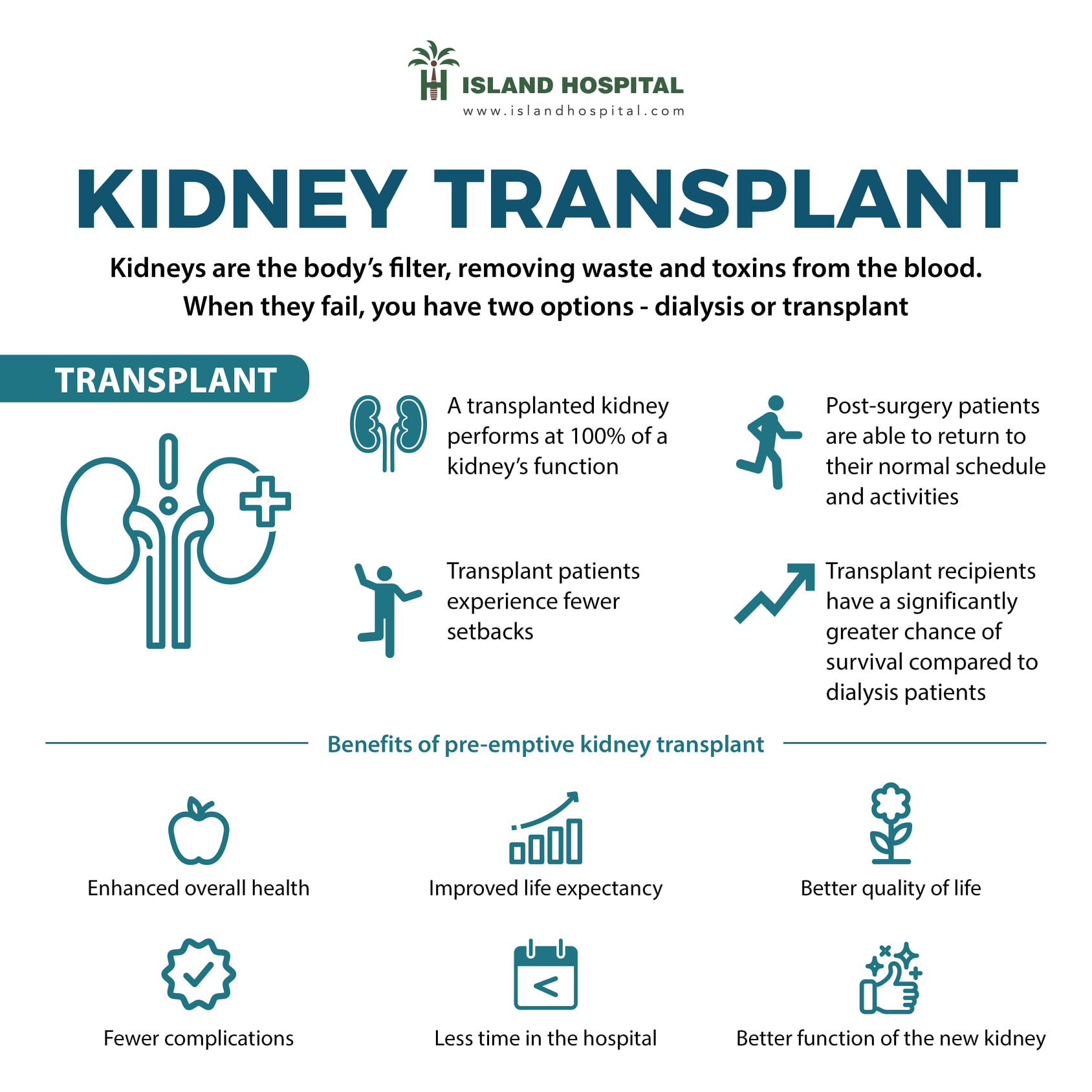 National Cancer Society Of Malaysia Penang Branch Kidney Transplant national-cancer-society-of-malaysia-penang-branch-kidney-transplant