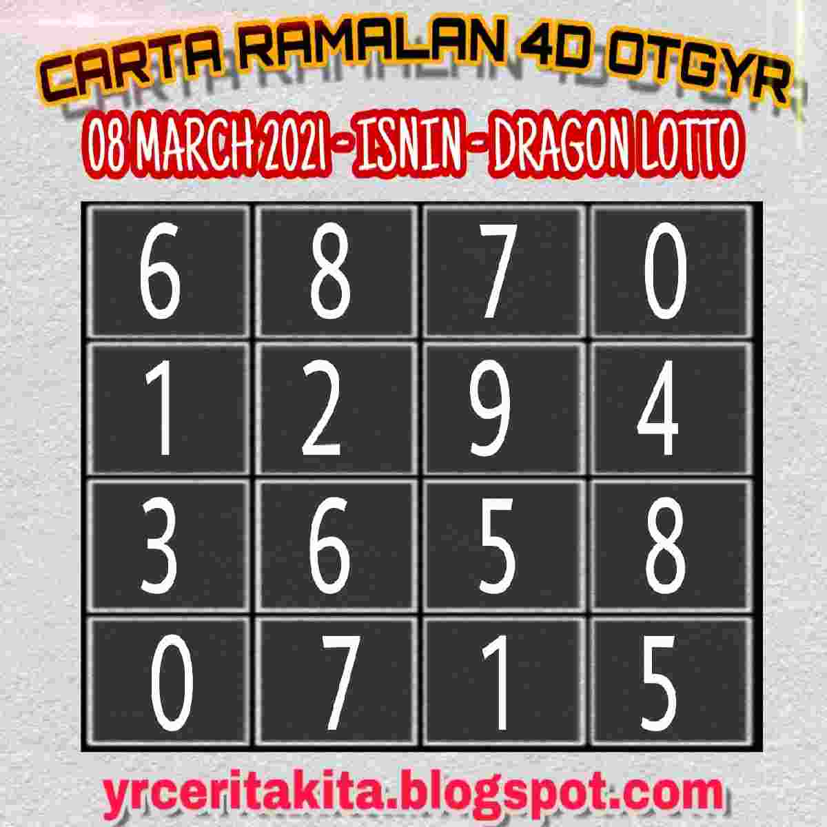 Perdana result 4d Perdana 4D