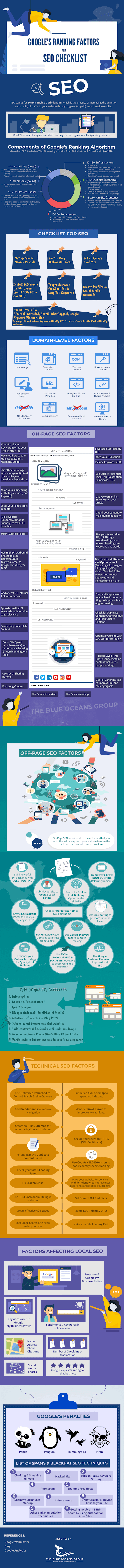 100+ Ranking Factors & SEO Checklist with Tips for Ranking Higher in 2023