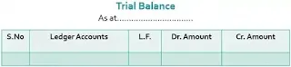 How To Prepare Trial Balance Sheet