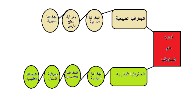 من فروع الجغرافيا الطبيعية