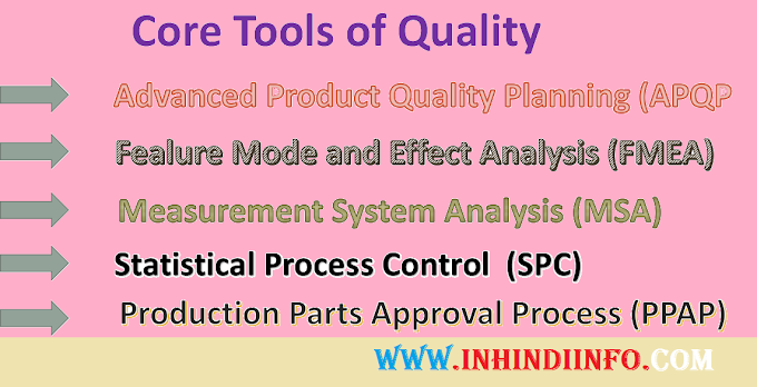 Core Tools of Quality in Hindi