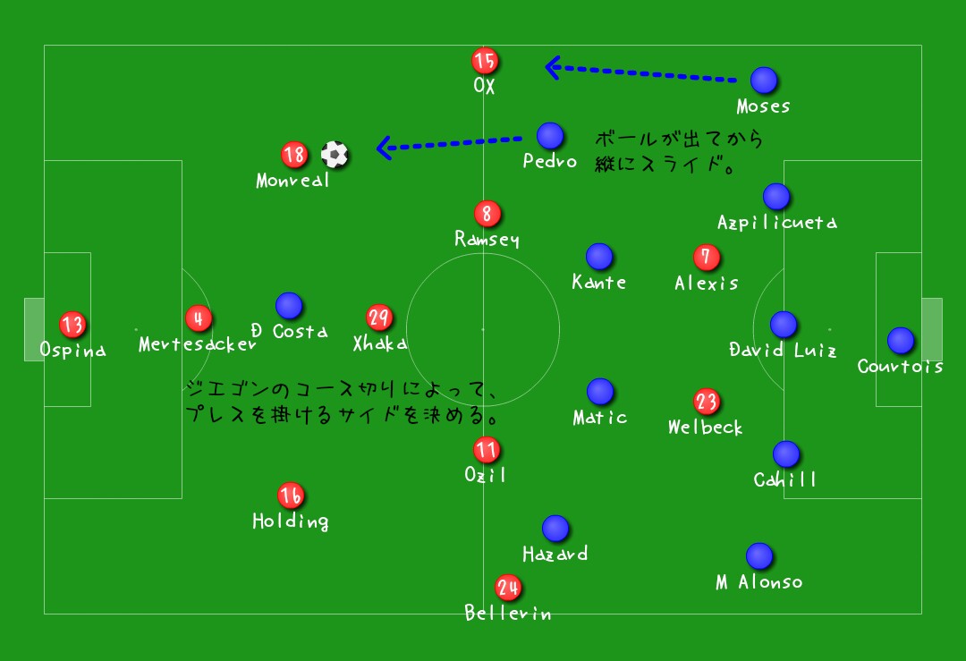 Fa杯決勝 アーセナル 対 チェルシー