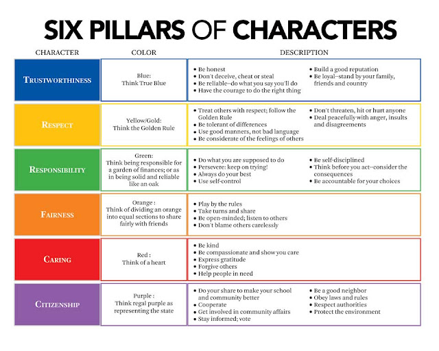 Six Pillars Of Character Handout