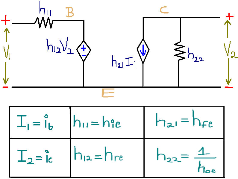 Transistor As Twoport Network