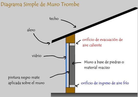 diccionario de arquitectura : ALERO