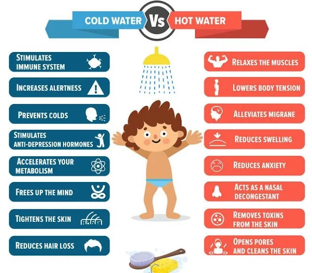 air-sejuk-vs-air-panas