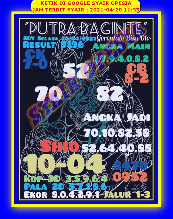 PREDIKSI togel sydney