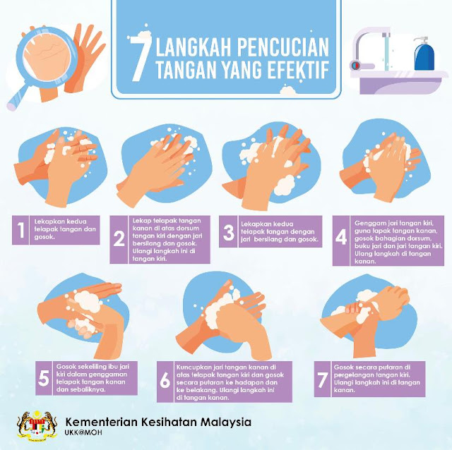 7 Langkah  Cuci  Tangan  Yang Betul