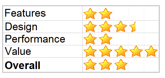 Blueair Blue Pure 411 Air Purifier Features, Specs and Manual | Direct