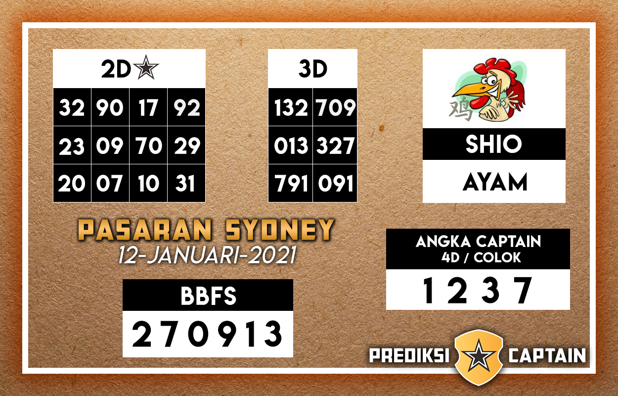 15+ Prediksi Sdy Hari Ini 2021 Angka Keramat