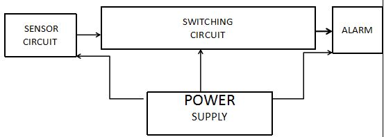 THE SMOKE DETECTOR WITH A RELAY SWITCH | project