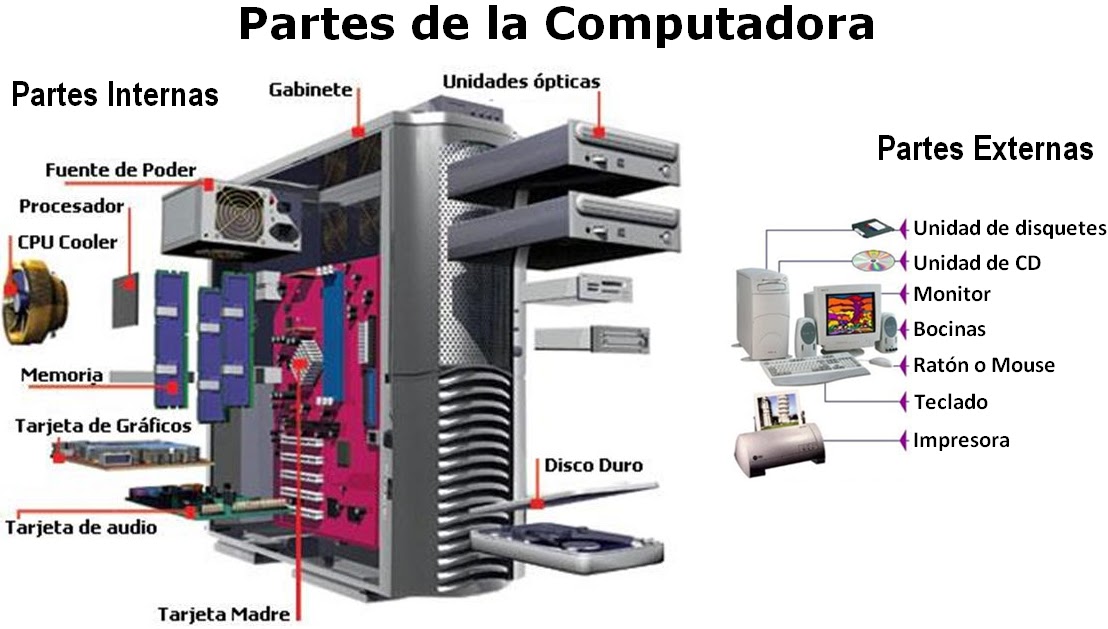 Partes de una aspiradora