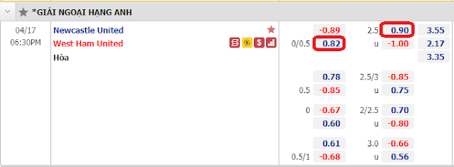 Kèo thơm Newcastle vs West Ham, 18h30 ngày 17/4-Ngoại Hạng Anh Keo-Newcastl-WestHam-17-4