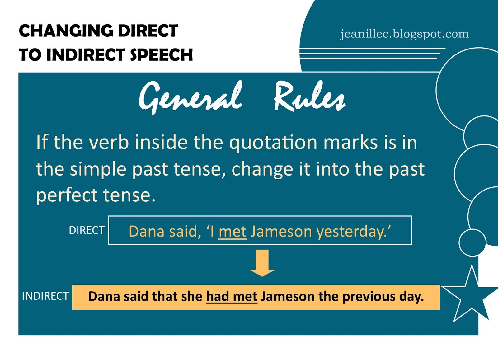jcogtas: THE BASICS OF CHANGING DIRECT TO INDIRECT SPEECH