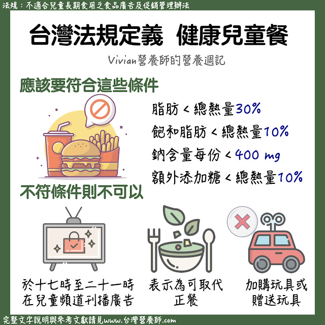 台灣營養師Vivian【法規懶人包】為什麼台灣速食店不送玩具？一起來了解台灣與南韓對兒童食品廣告的限制吧！